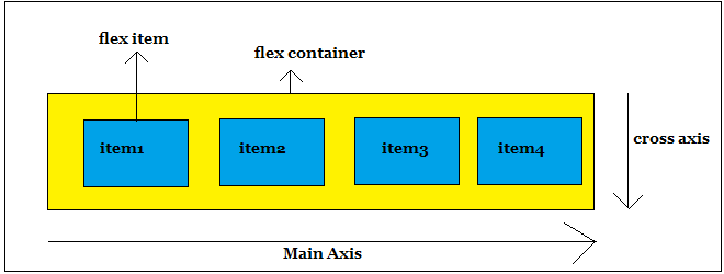 flexbox details