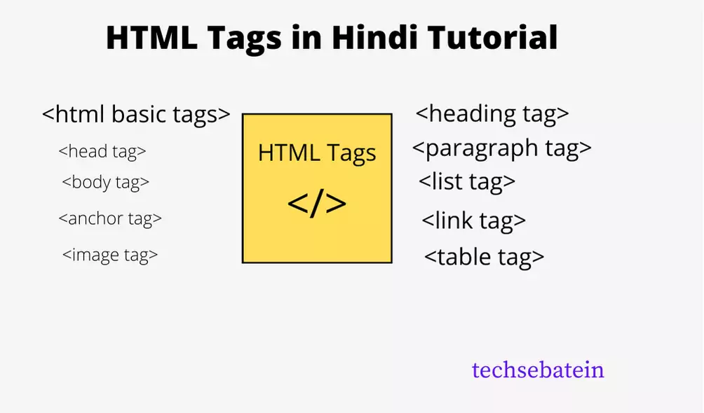 HTML Tags in Hindi