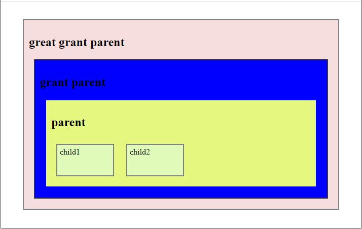 jquery offsetparent method