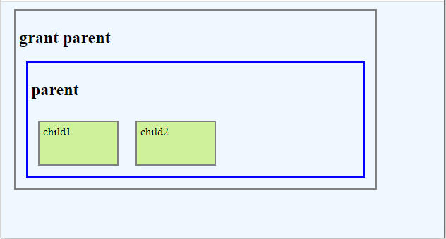 jquery parents