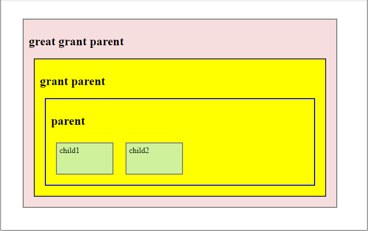 jquery parentsUntil method