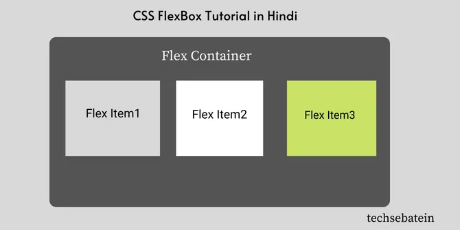 CSS Flexbox in Hindi