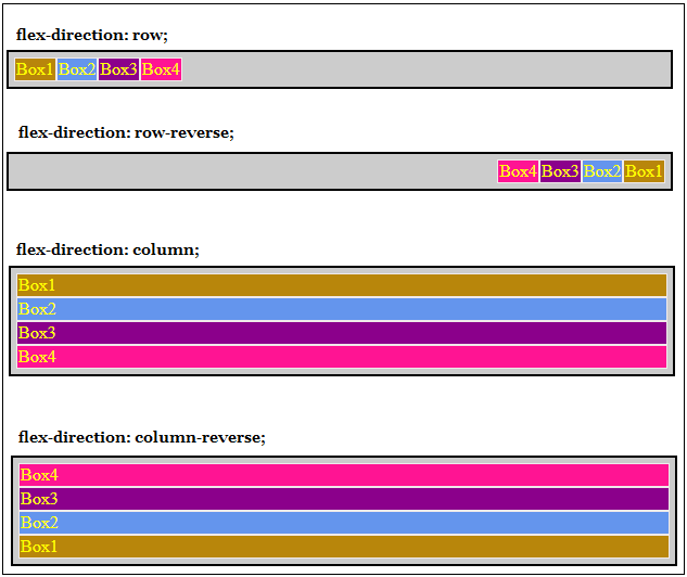flex direction property example
