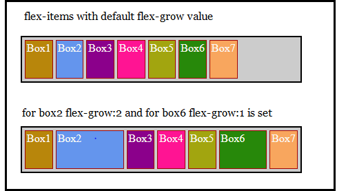 flex-grow property example