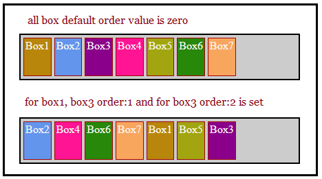 flex-items order property example