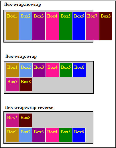 flex-wrap property example