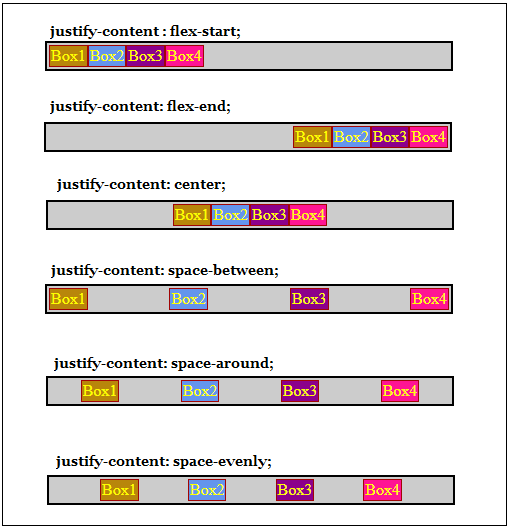 justify-content property example